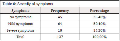 Biomedical Science &, Research Biomedical Science &, Research