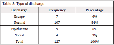 Biomedical Science &, Research Biomedical Science &, Research