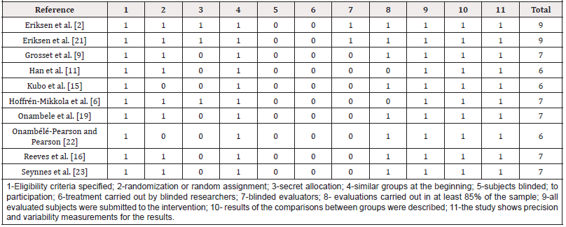 Biomedical Science &, Research Biomedical Science &, Research