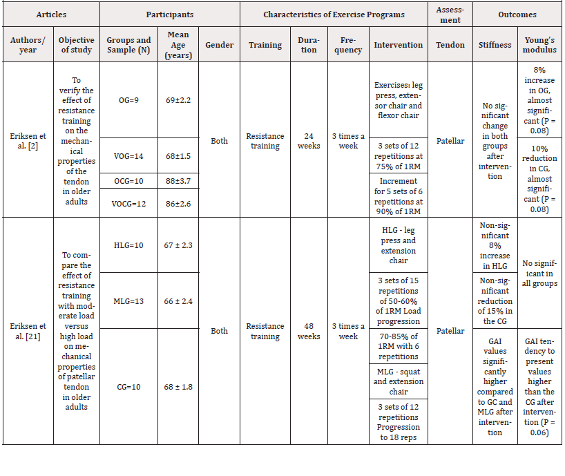 Biomedical Science &, Research Biomedical Science &, Research