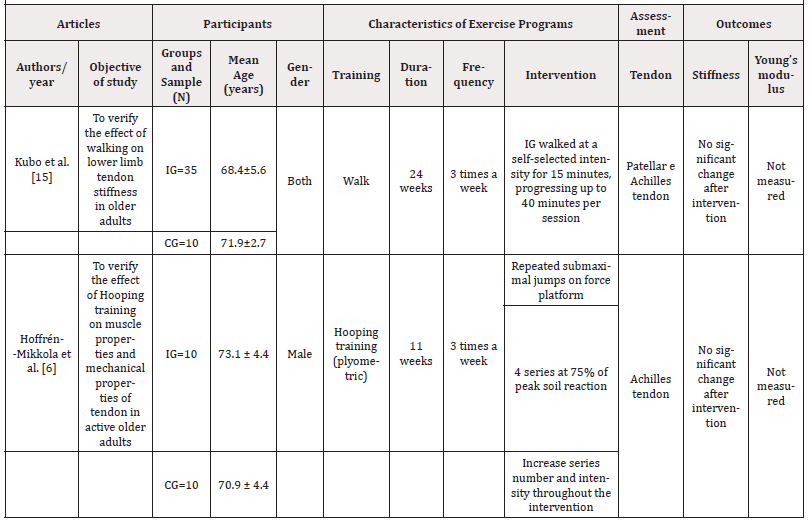 Biomedical Science &, Research Biomedical Science &, Research