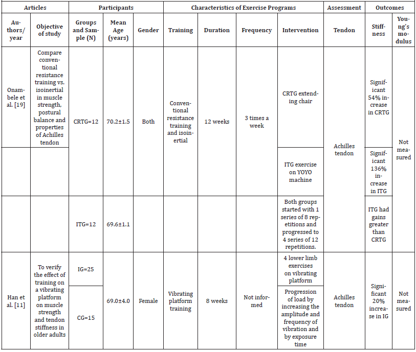 Biomedical Science &, Research Biomedical Science &, Research
