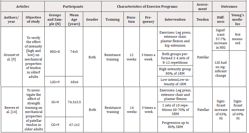 Biomedical Science &, Research Biomedical Science &, Research