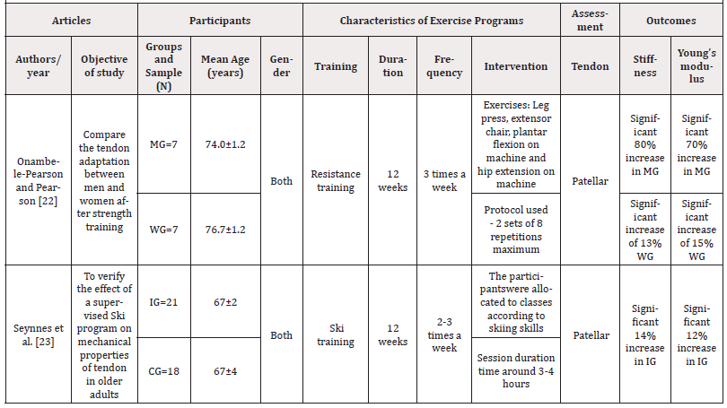 Biomedical Science &, Research Biomedical Science &, Research