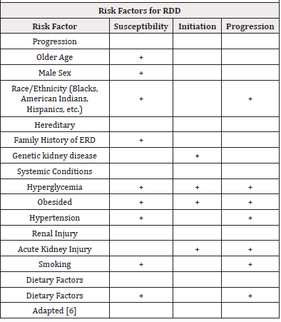 Biomedical Science &, Research Biomedical Science &, Research