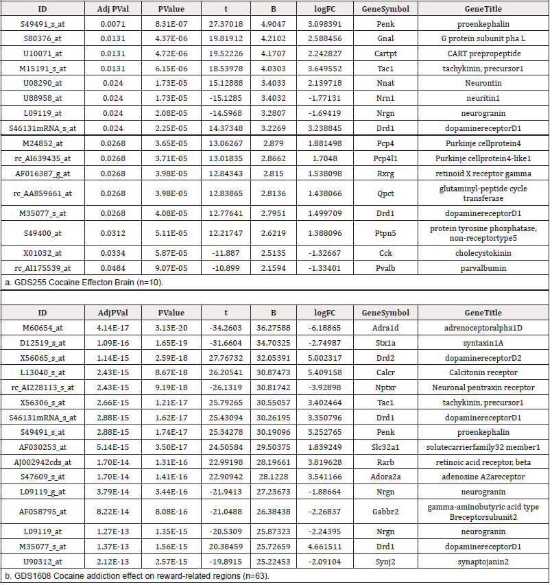 Biomedical Science &, Research Biomedical Science &, Research