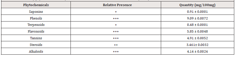 Biomedical Science &, Research Biomedical Science &, Research