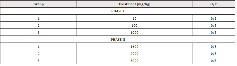 Biomedical Science &, Research Biomedical Science &, Research