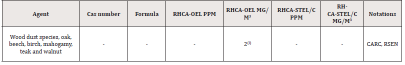 Biomedical Science &, Research Biomedical Science &, Research