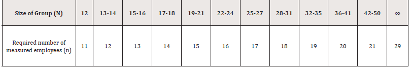 Biomedical Science &, Research Biomedical Science &, Research