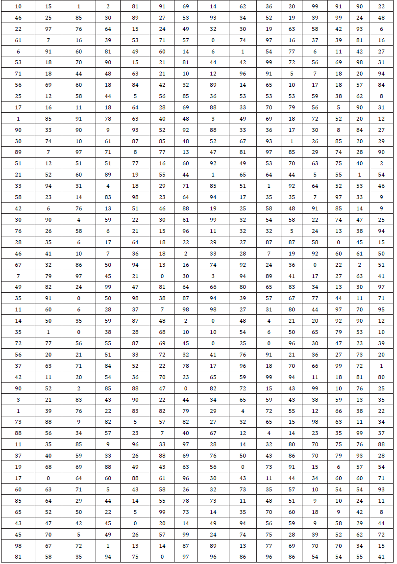 Biomedical Science &, Research Biomedical Science &, Research