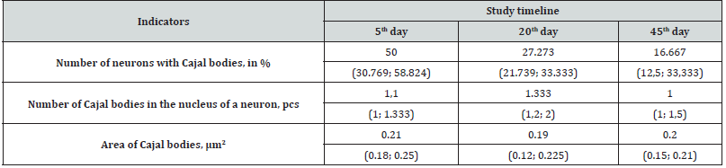 Biomedical Science &, Research Biomedical Science &, Research