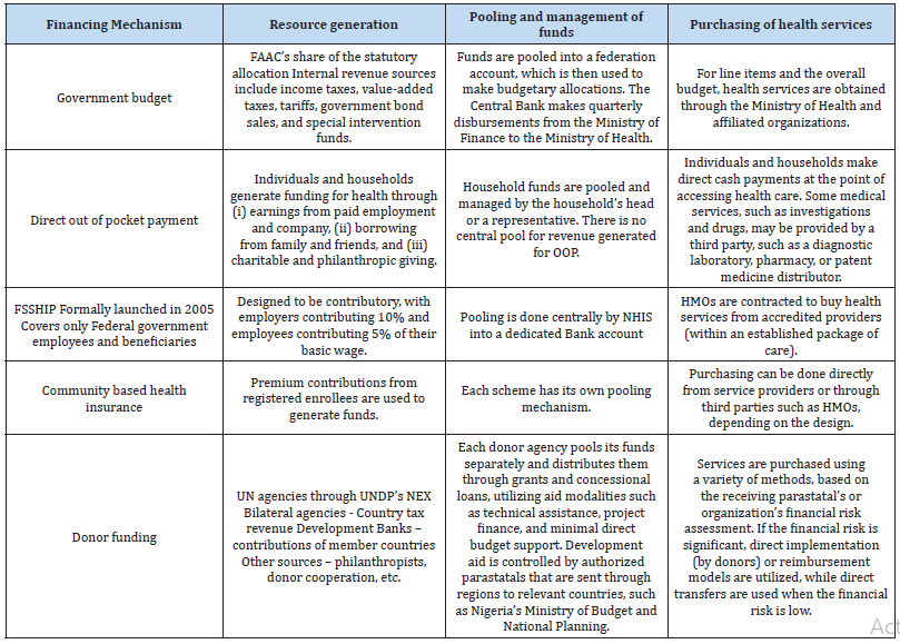 Biomedical Science &, Research Biomedical Science &, Research