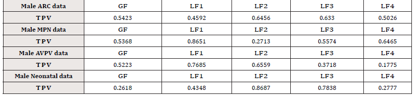 Biomedical Science &, Research Biomedical Science &, Research