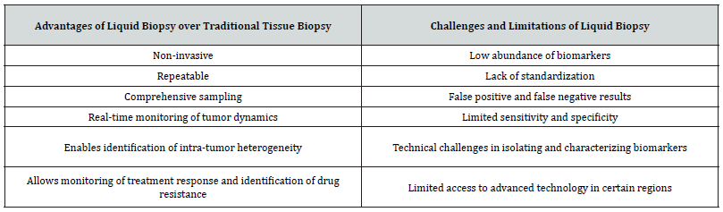Biomedical Science &, Research Biomedical Science &, Research