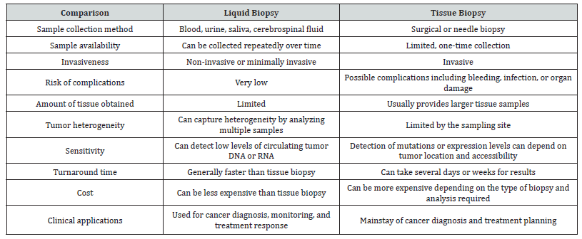 Biomedical Science &, Research Biomedical Science &, Research