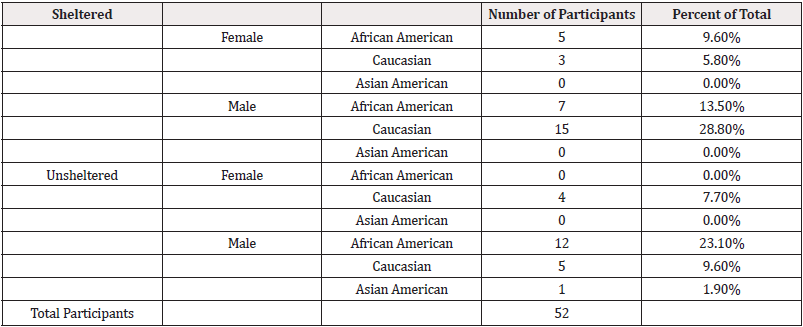 Biomedical Science &, Research Biomedical Science &, Research