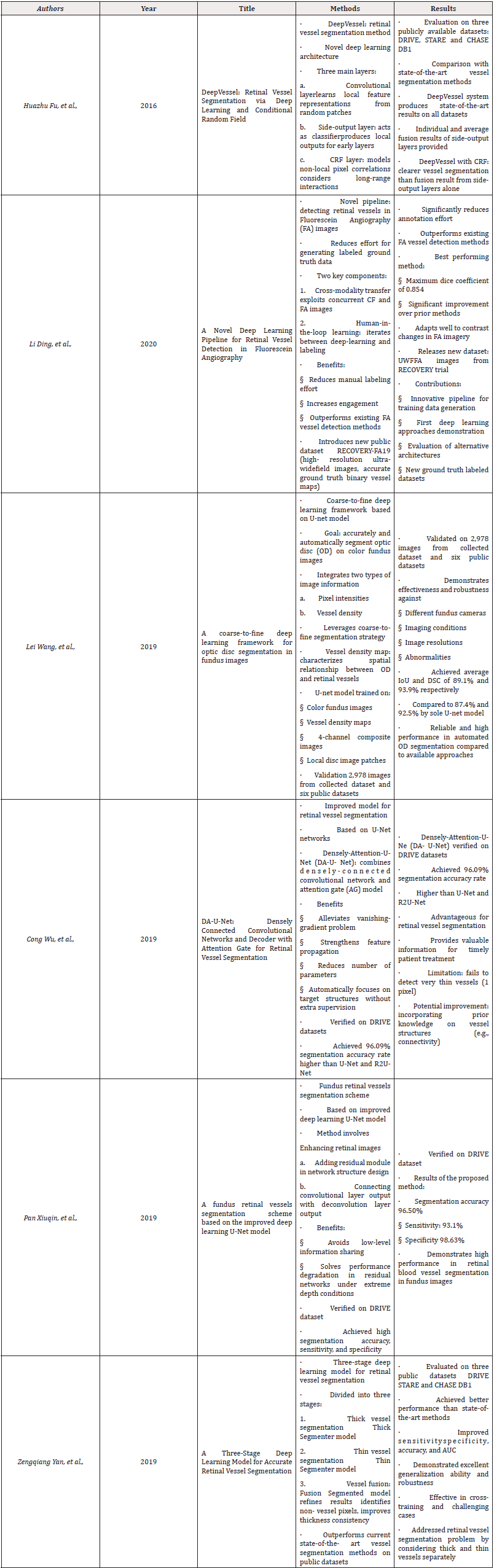 Biomedical Science &, Research Biomedical Science &, Research