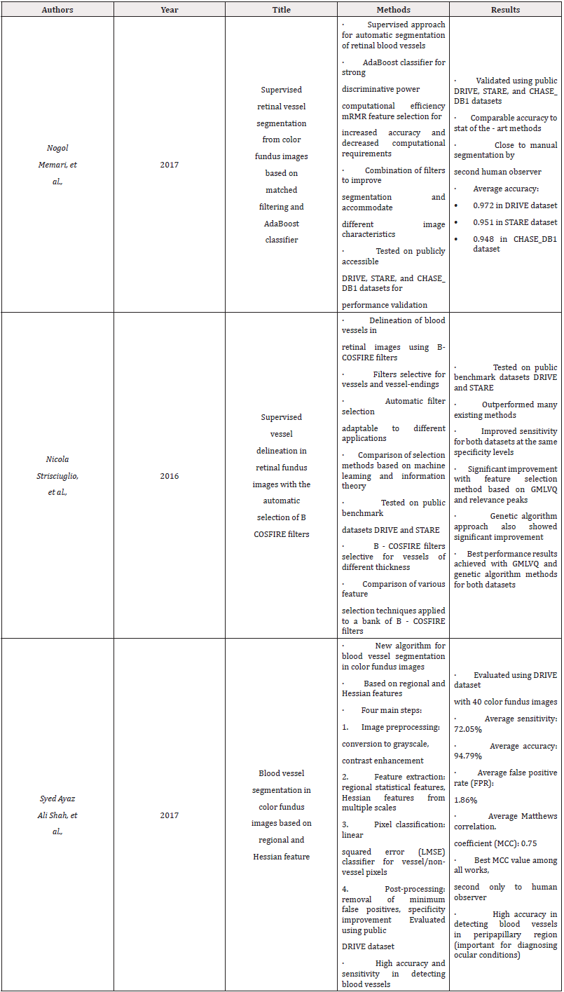 Biomedical Science &, Research Biomedical Science &, Research