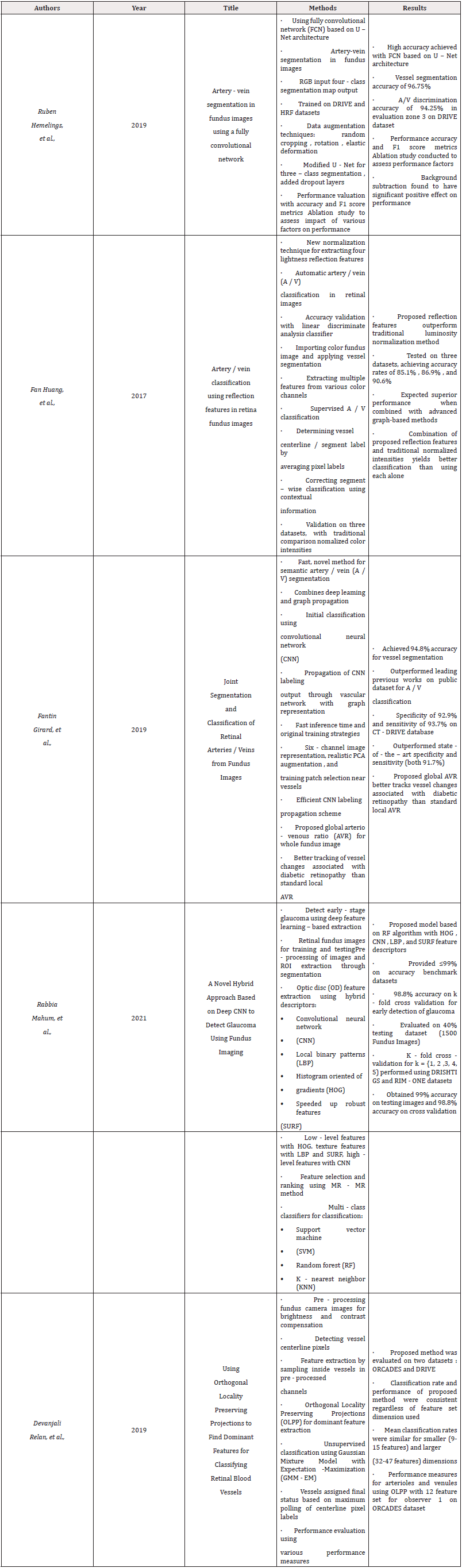 Biomedical Science &, Research Biomedical Science &, Research