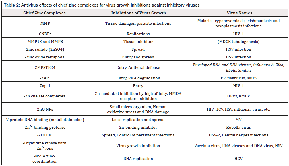 Biomedical Science & Research Biomedical Science & Research