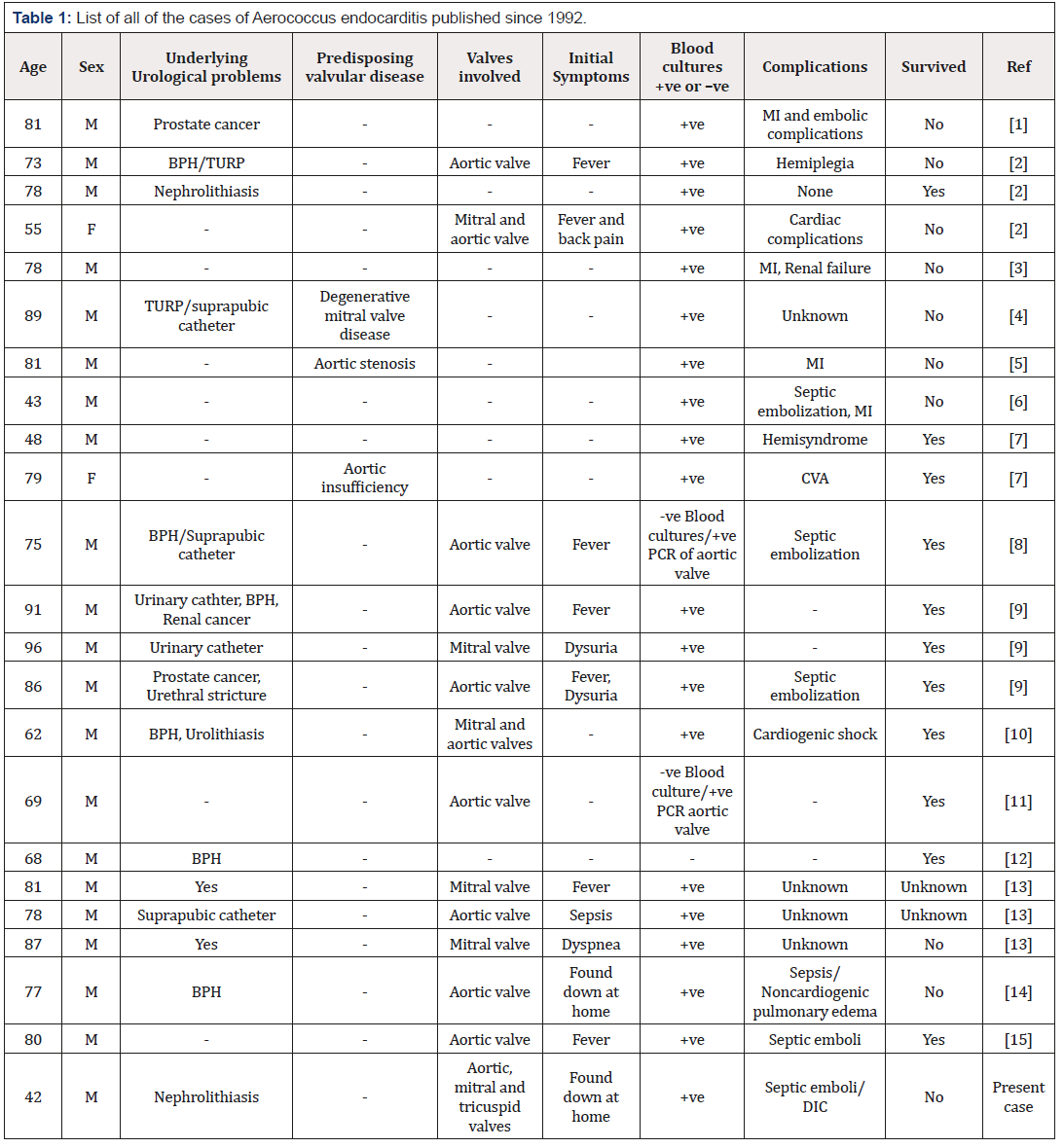 Biomedical Science & Research Biomedical Science & Research