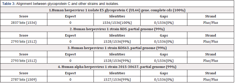 Biomedical Science & Research Biomedical Science & Research