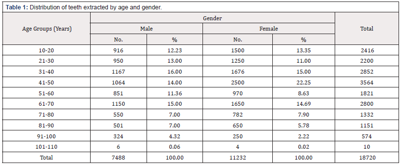 Biomedical Science & Research Biomedical Science & Research