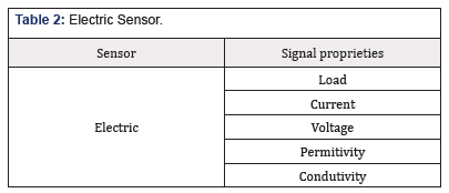 Biomedical Science & Research Biomedical Science & Research