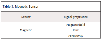 Biomedical Science & Research Biomedical Science & Research