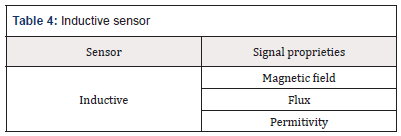 Biomedical Science & Research Biomedical Science & Research