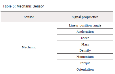 Biomedical Science & Research Biomedical Science & Research