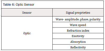 Biomedical Science & Research Biomedical Science & Research