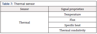 Biomedical Science & Research Biomedical Science & Research