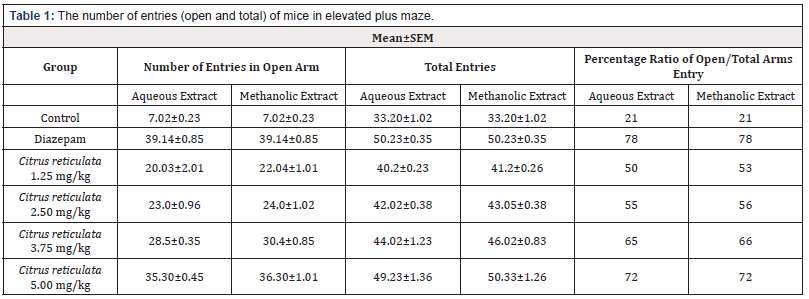 Biomedical Science & Research Biomedical Science & Research