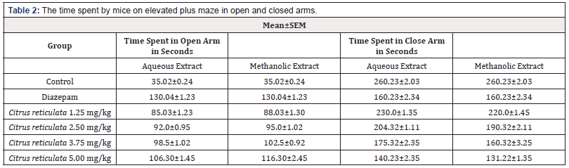 Biomedical Science & Research Biomedical Science & Research