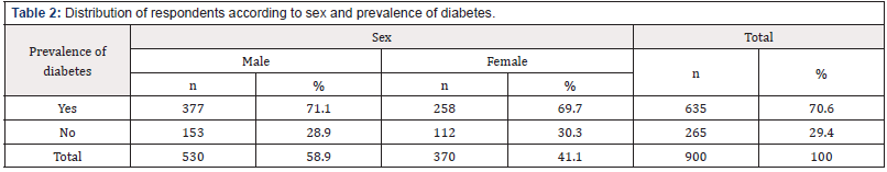 Biomedical Science & Research Biomedical Science & Research