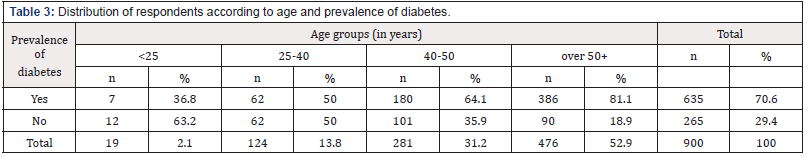 Biomedical Science & Research Biomedical Science & Research