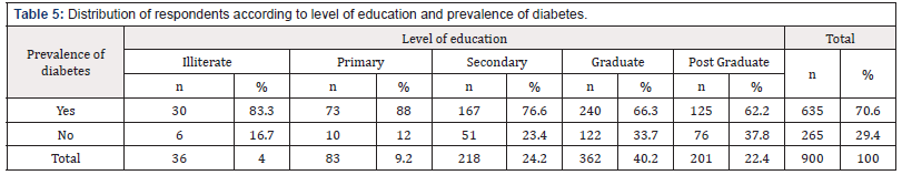 Biomedical Science & Research Biomedical Science & Research