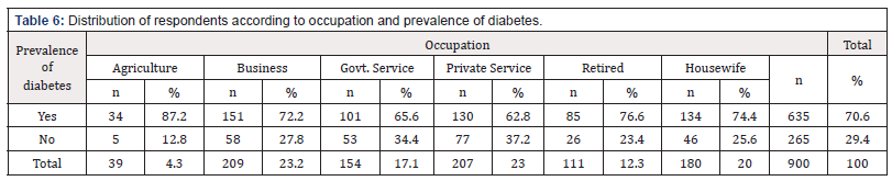 Biomedical Science & Research Biomedical Science & Research