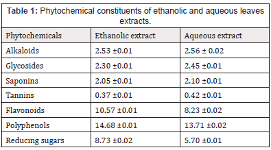 Biomedical Science & Research Biomedical Science & Research