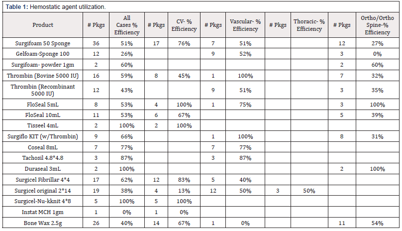 Biomedical Science & Research Biomedical Science & Research