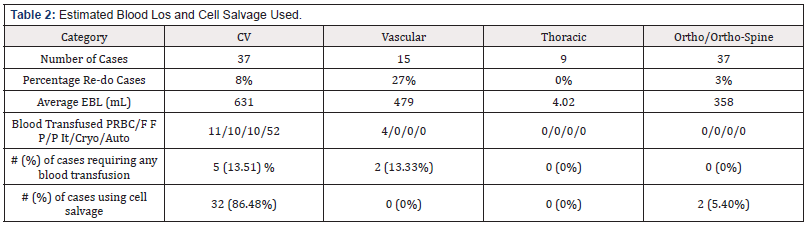 Biomedical Science & Research Biomedical Science & Research