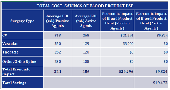 Biomedical Science & Research Biomedical Science & Research