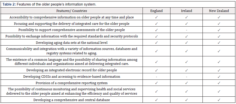 Biomedical Science & Research Biomedical Science & Research