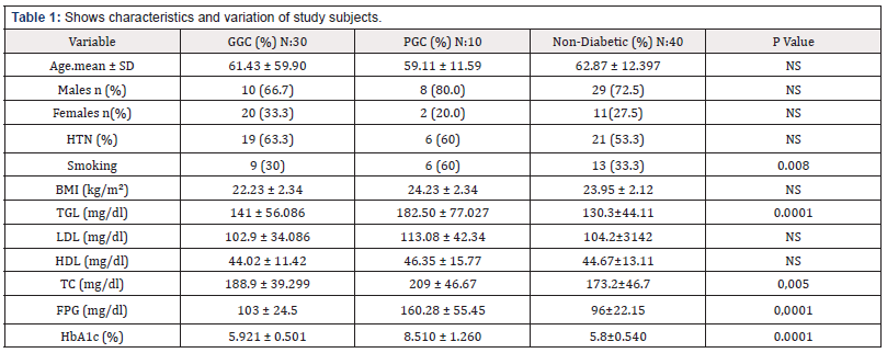 Biomedical Science & Research Biomedical Science & Research