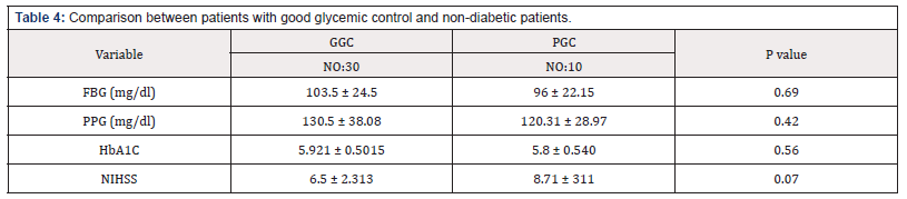 Biomedical Science & Research Biomedical Science & Research
