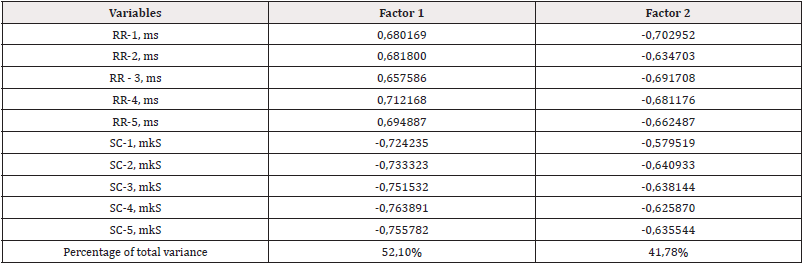 Biomedical Science &, Research Biomedical Science &, Research