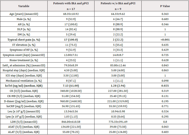 Biomedical Science &, Research Biomedical Science &, Research