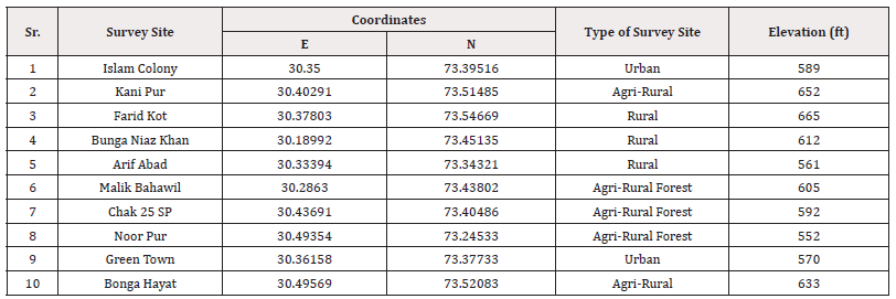 Biomedical Science &, Research Biomedical Science &, Research